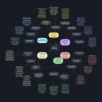 What is seo?